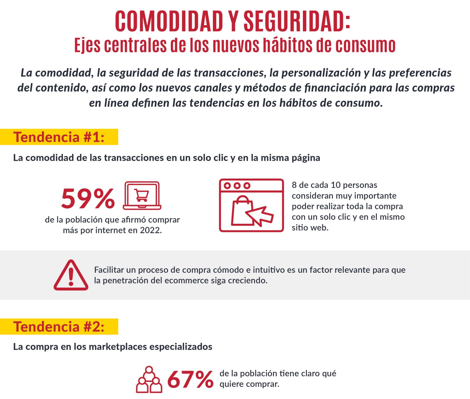 5 Tendencias De Hábitos De Consumo De Los Españoles En 2023