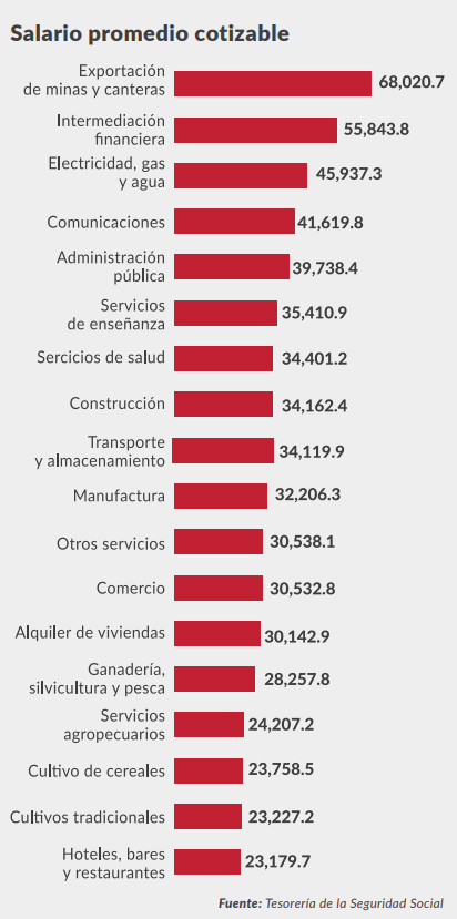 CAMACOES RD - Empleo formal en República Dominicana: situación actual y perspectivas.