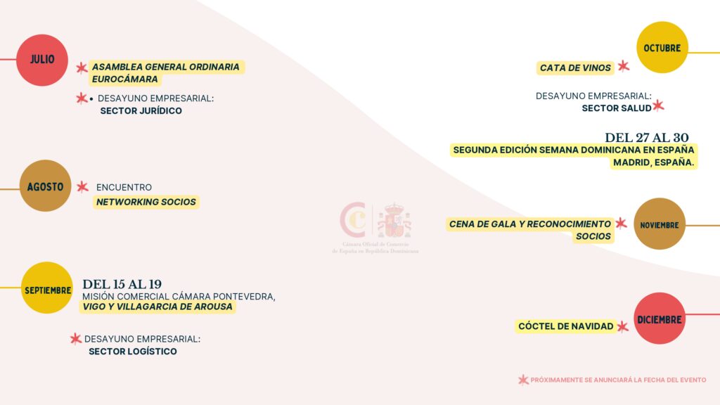 Calendario de actividades Camacoes RD 2025.